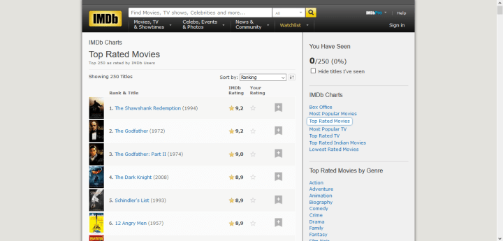 imdb top.png